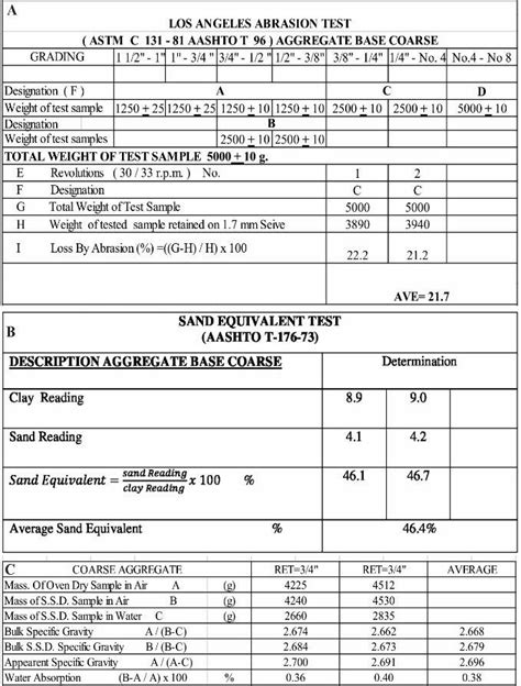 abrasion paint test|los angeles abrasion test pdf.